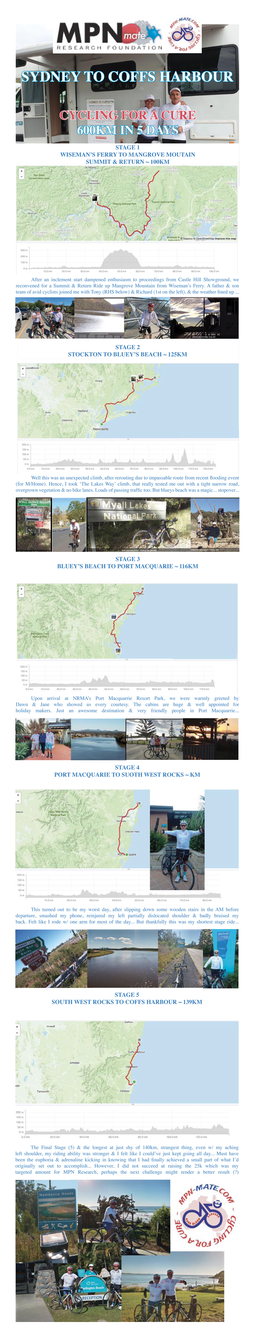 SYD to COFFS_Souvenir 600km_Cycling For A Cure_2021_(m).png